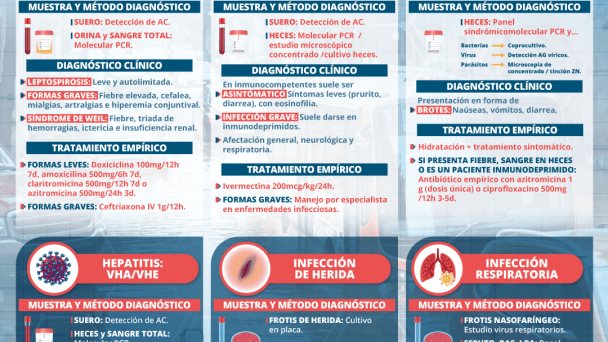 INFECCIONES TRAS INUNDACIONES INFECCIONES TRAS INUNDACIONES