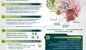 NUEVO MEDICAMENTO DE PRESCRIPCIÓN ORAL