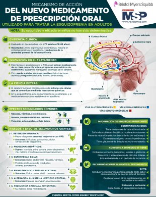 Infografia