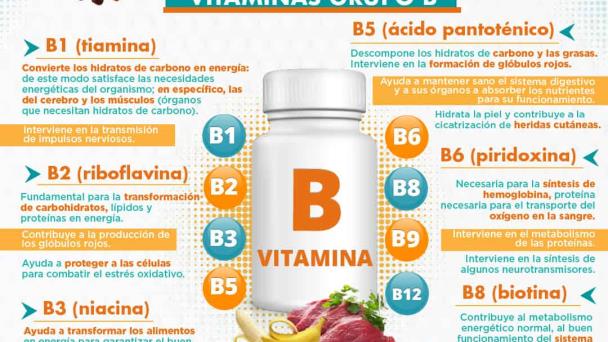FUNCIONES DE VITAMINAS B FUNCIONES DE VITAMINAS B