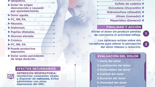 ANALGÉSICOS