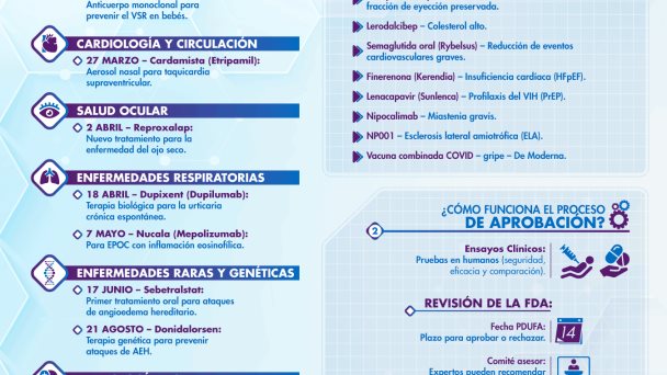 LA FDA 2025 LA FDA 2025