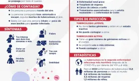 LA TUBERCULOSIS
