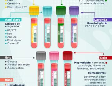 TUBO DE EXTRACCIÓN DE SANGRE