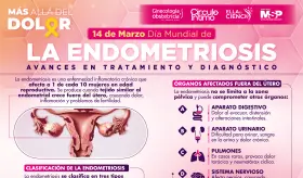DÍA MUNDIAL DE LA ENDOMETRIOSIS