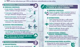 VIRUS DEL PAPILOMA HUMANO