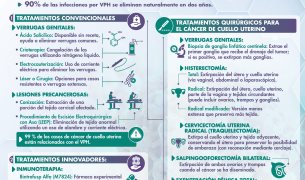 VIRUS DEL PAPILOMA HUMANO