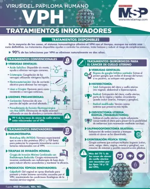 Infografia
