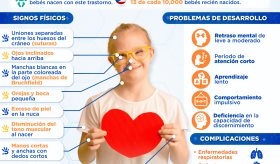 DÍA MUNDIAL DEL SÍNDROME DE DOWN