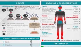 ANGIOEDEMA HEREDITARIO