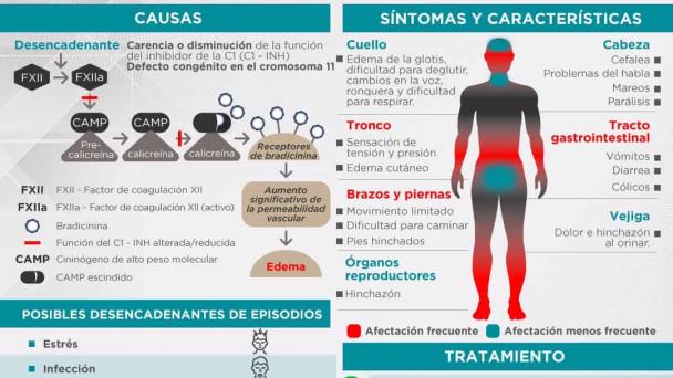 ANGIOEDEMA HEREDITARIO ANGIOEDEMA HEREDITARIO