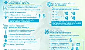 MALNUTRICIÓN INFANTIL
