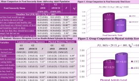 7 de 8 indicadores de inseguridad alimentaria empeoraron en personas con diabetes en Puerto Rico: Estudio