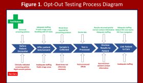 Tamizaje sistemático en urgencias permite cerrar la brecha del 10 % de personas con VIH sin diagnosticar