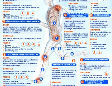 LESIONES AL CORRER