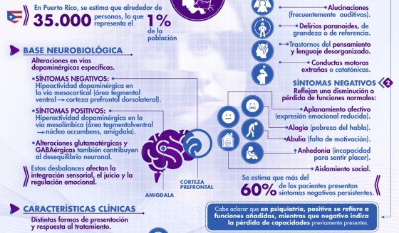 ESQUIZOFRENIA