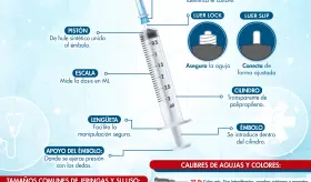 JERINGAS Y AGUJAS HIPODÉRMICAS
