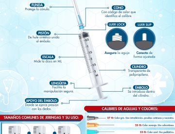 JERINGAS Y AGUJAS HIPODÉRMICAS