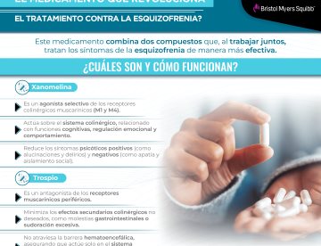 ¿Cómo está compuesto el medicamento que revoluciona el tratamiento contra la esquizofrenia?
