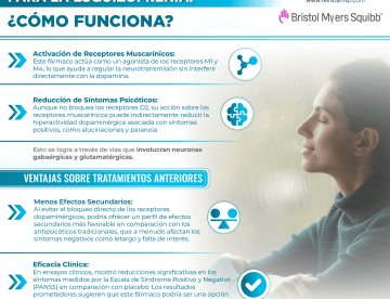FDA aprueba nuevo tratamiento para la esquizofrenia: ¿Cómo funciona?