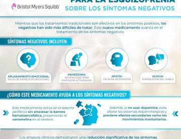 Así actúa el nuevo fármaco para la esquizofrenia sobre los síntomas negativos