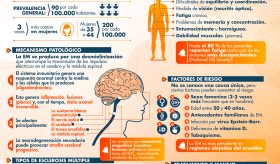 ESCLEROSIS MÚLTIPLE