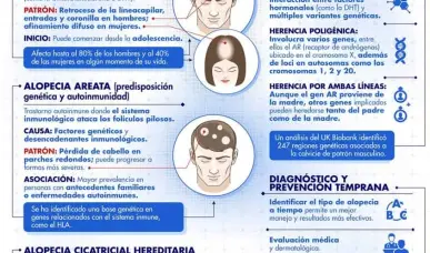 TIPOS DE ALOPECIA CON COMPONENTE GEN&Eacute;TICO