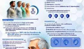 ANDROPAUSIA EN HOMBRES