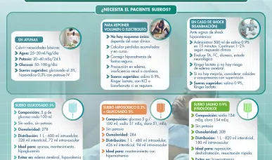 USO DE LOS SUEROS INTRAVENOSOS EN PACIENTES HOSPITALIZADOS