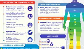 ALCALINIDAD EN EL CUERPO