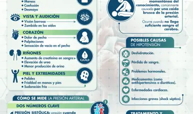 CUADRO DE BAJA PRESI&Oacute;N: HIPOTENSI&Oacute;N