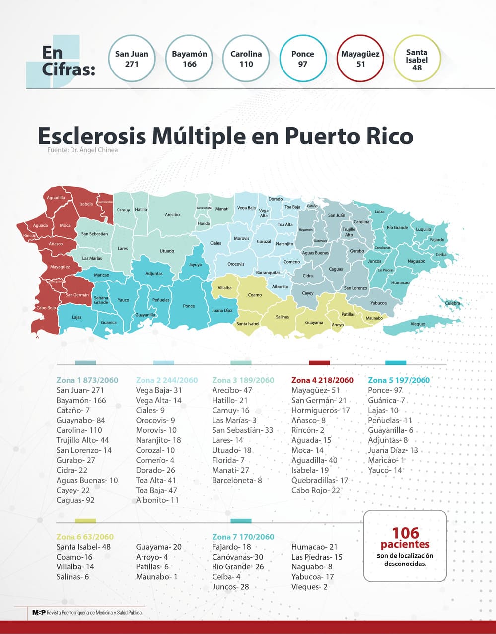La Esclerosis Múltiple en Puerto Rico