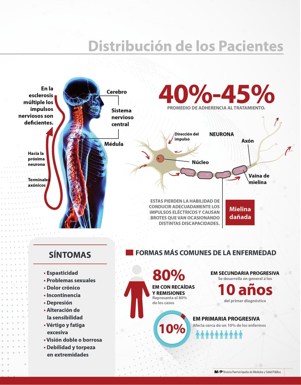La Esclerosis Múltiple en Puerto Rico