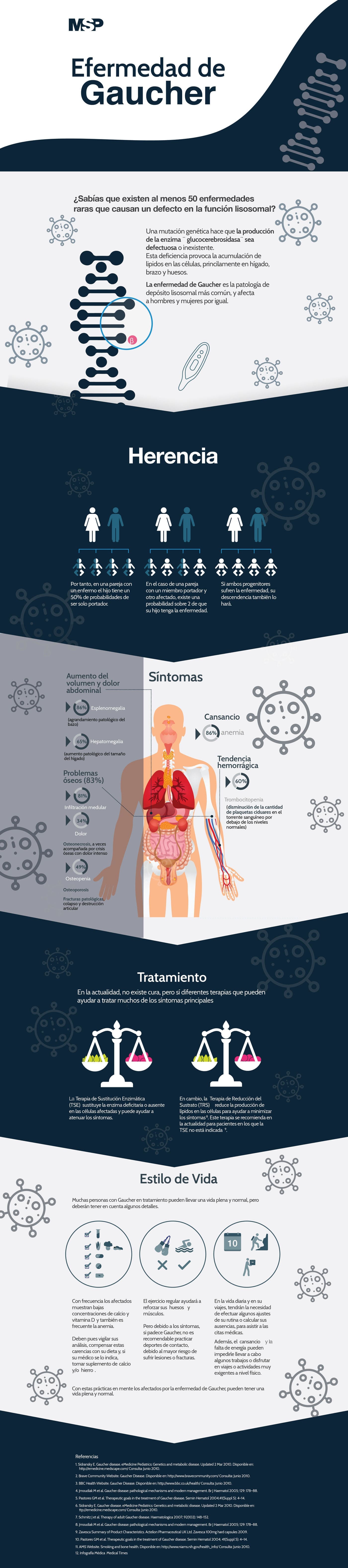 Infografía sobre la enfermedad de Gaucher